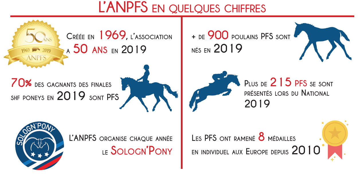 LANPFS